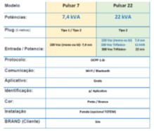 Electric Mobility Brasil